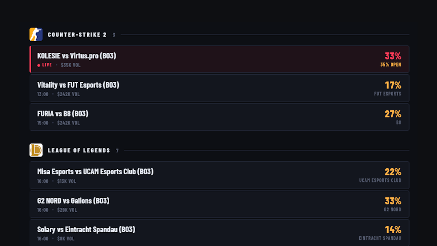 Apathy Esports
