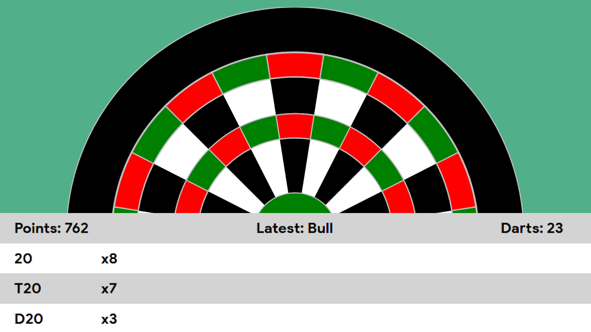 Darts Counter